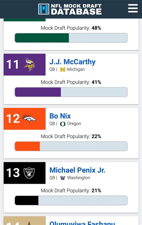 Consensus Mock Draft: Final update before 1st round begins .